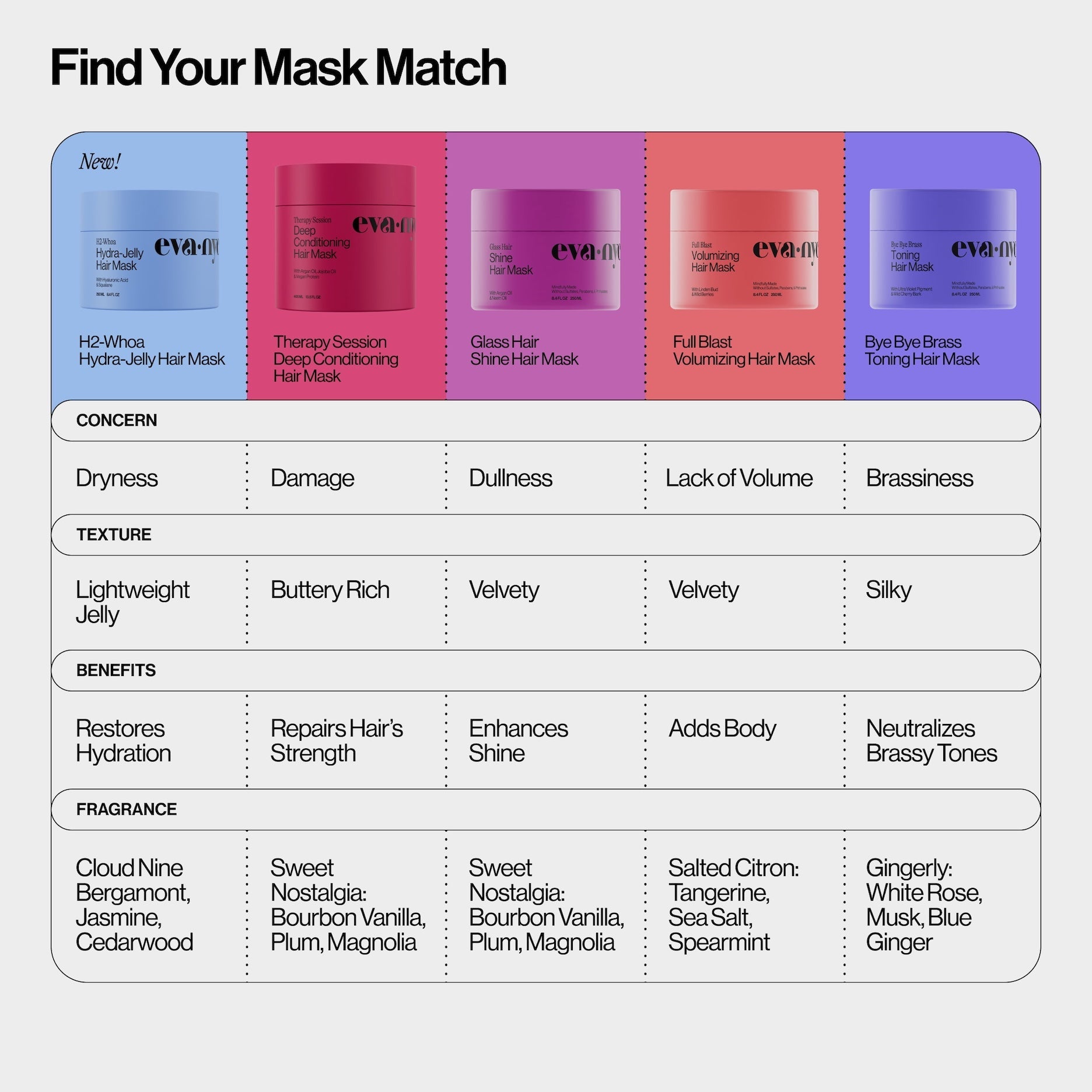 Difference Between all Eva NYC Hair Masks