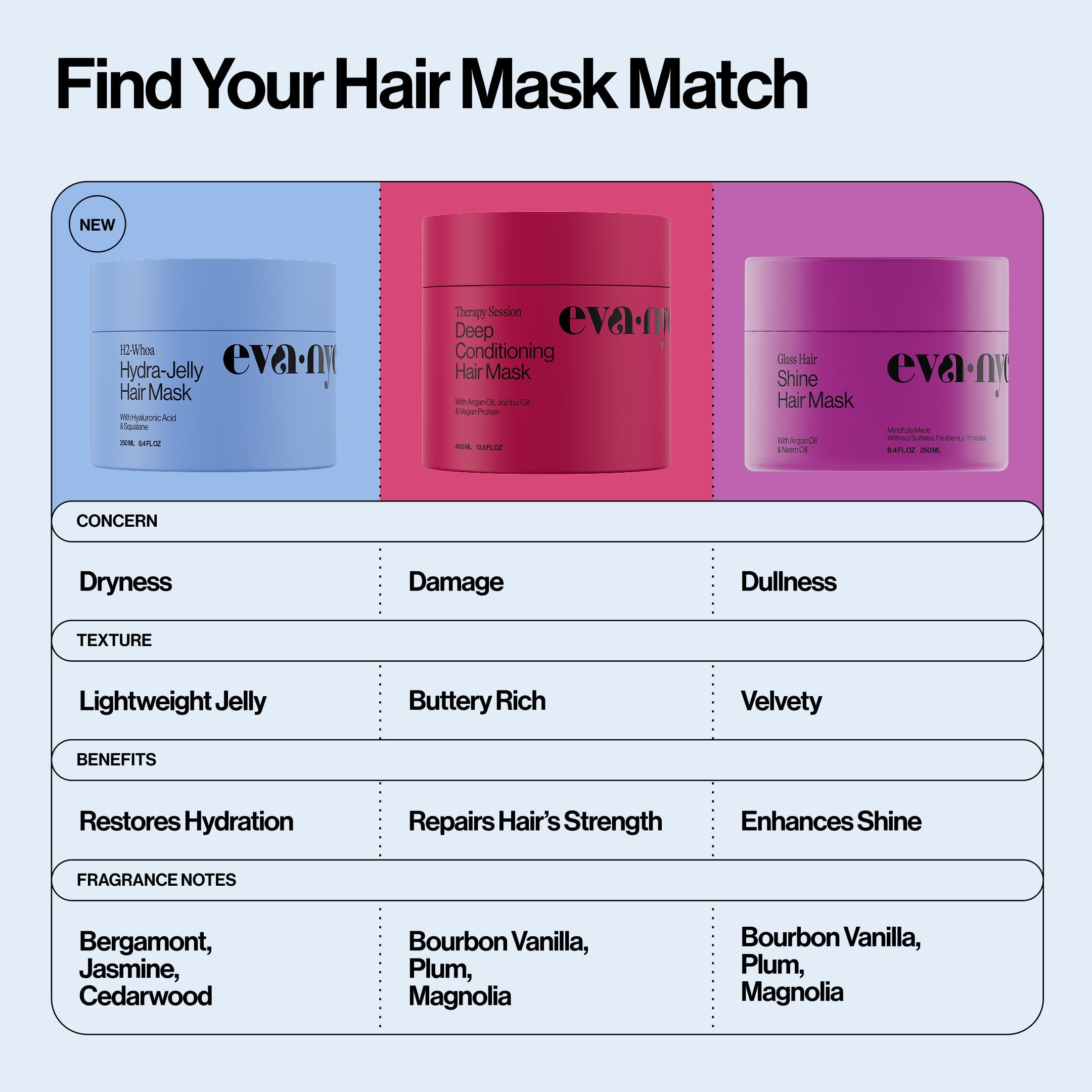 Mini Travel Size Hair Mask Trio