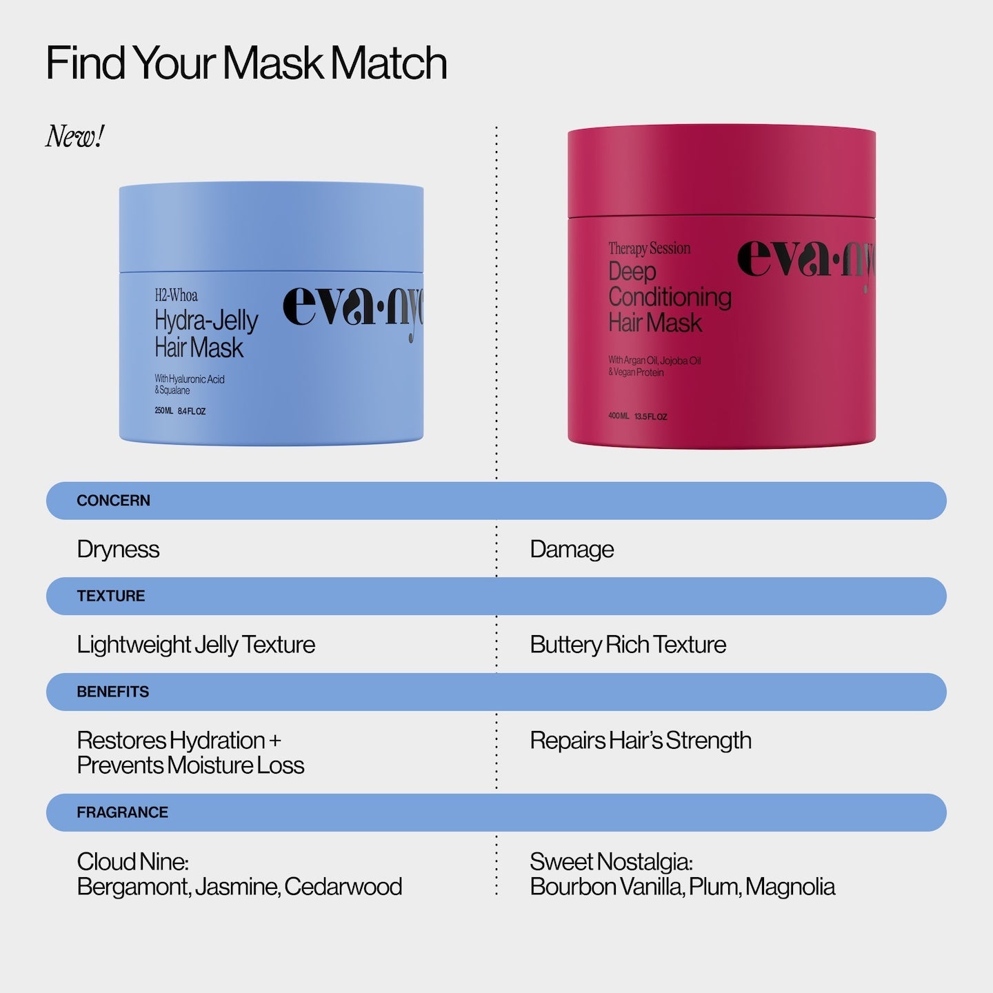 Difference between H2-Whoa Hydra-Jelly Hair Mask and Therapy Session Deep Conditioning Hair Mask