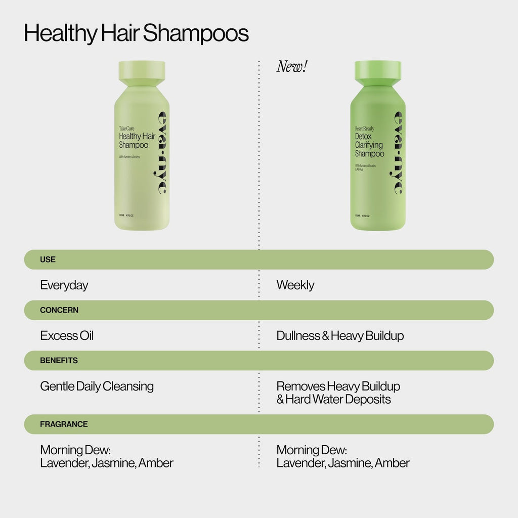 The difference between Reset Ready Detox Clarifying Shampoo and Take Care Healthy Hair Shampoo